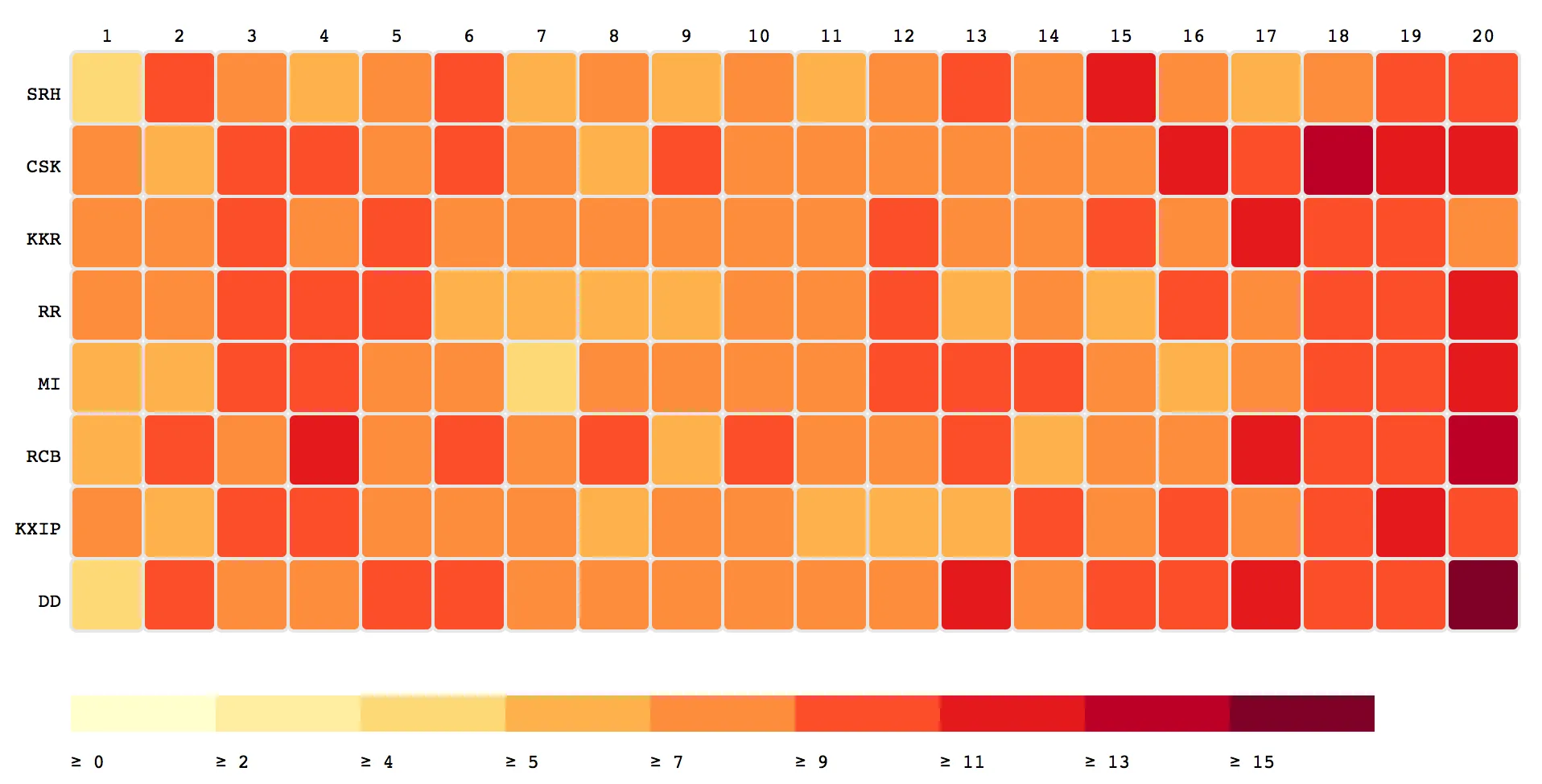 overall batting