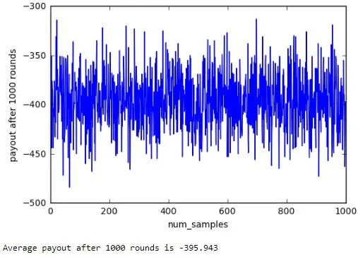 average payout after 1000 rounds for average player