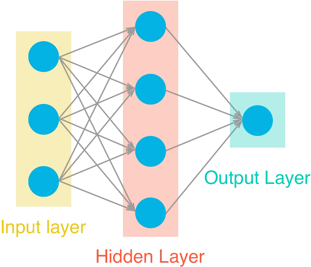 neural network