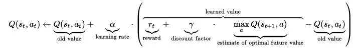 Q = Q*(1-alpha) + alpha(reward + discount * utility of next observation)