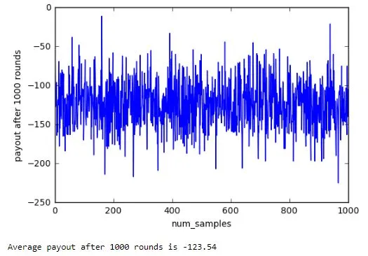 average payout after 1000 rounds for trained agent